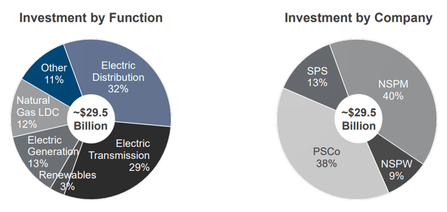 Company Segmentation