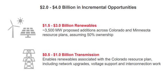 Capital Expenditure Outlook