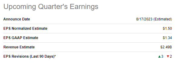 CSIQ upcoming earnings summary