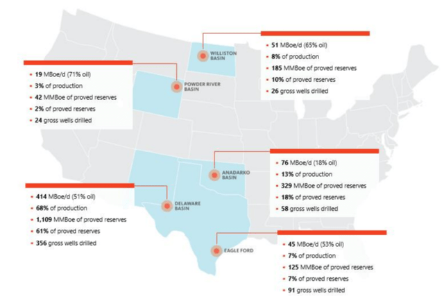 Devon's operating areas