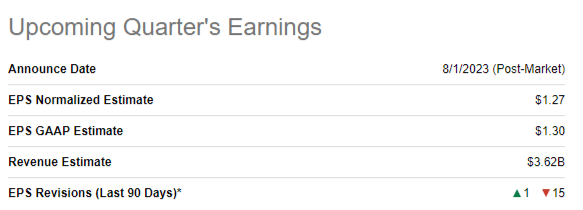 DVN upcoming earnings summary