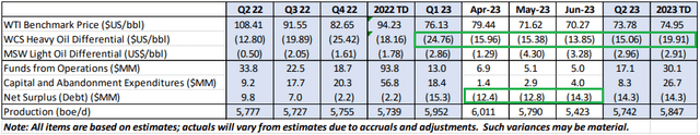 numbers