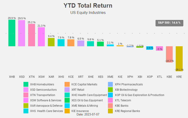 Figure 2: Total return chart