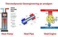 The energy solution for a boiling planet