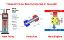 The energy solution for a boiling planet