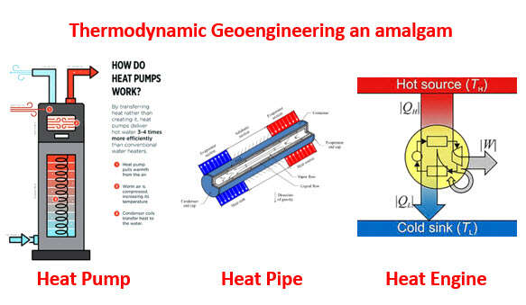 The energy solution for a boiling planet