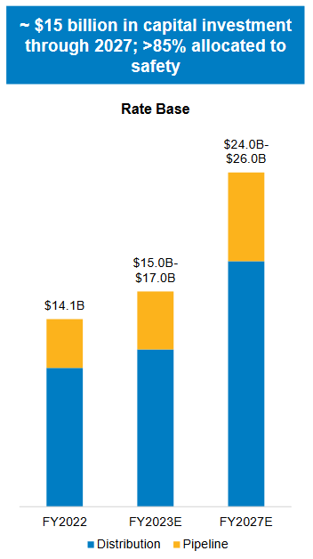 ATO Rate Base Growth