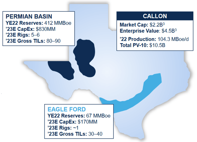 CPE Reserves Summary