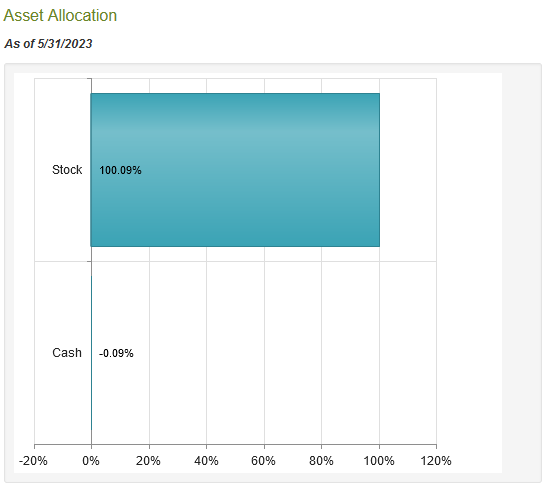 EOI Asset Allocation