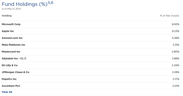 EOI Top Ten Holdings