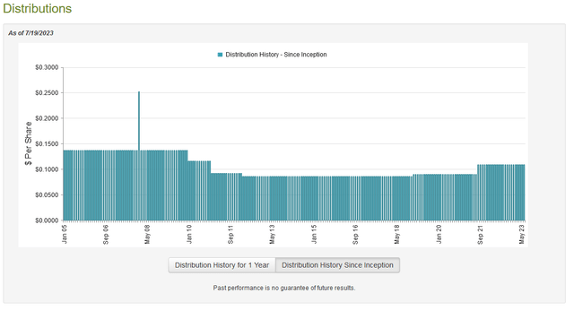 EOI Dividend History