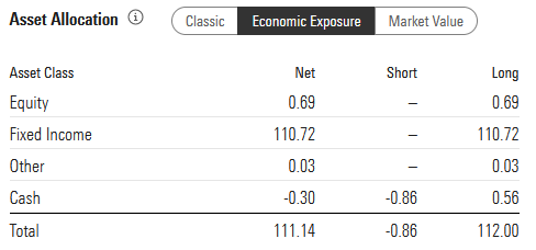 AWF Asset Allocation