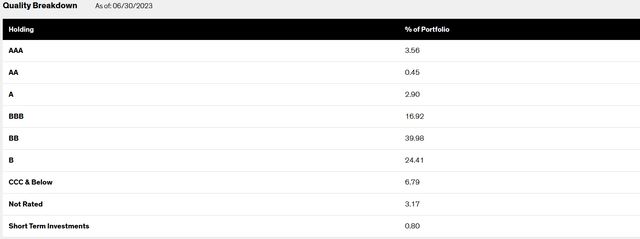 AWF Credit Quality Ratings