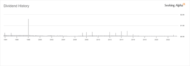 AWF Dividend History