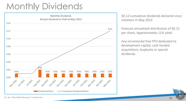 Gear Dividend plan