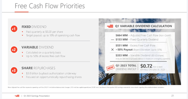 DVN Free Cash Flow priorities