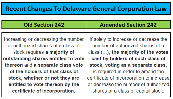 Changes To Delaware Law