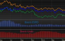 Recap, Reason, and Outlook for Oil and Gas Markets in 2H23