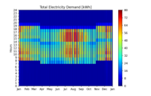 Photovoltaics and Building Efficiency towards a Net Zero Energy Building (NZEB)