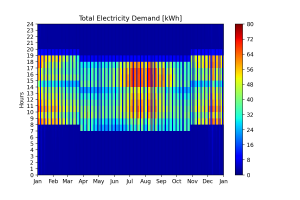 Photovoltaics and Building Efficiency towards a Net Zero Energy Building (NZEB)