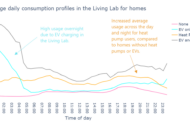 Simple method for energy suppliers to spot low carbon technologies