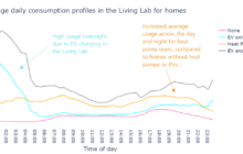 Simple method for energy suppliers to spot low carbon technologies