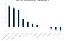 Michael Brush: Investors hate energy stocks; Buffett and insiders love them. Choose your side.