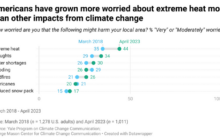 Living With Climate Change: July 2023 is the hottest month ever recorded. Blame global warming and El Niño.