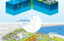 Maasvlakte  | Oil and gas meets Offshore Wind and Hydrogen