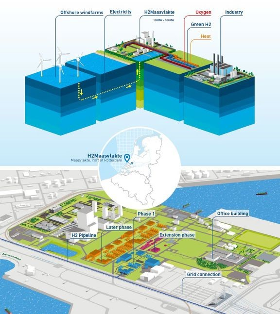 Maasvlakte  | Oil and gas meets Offshore Wind and Hydrogen