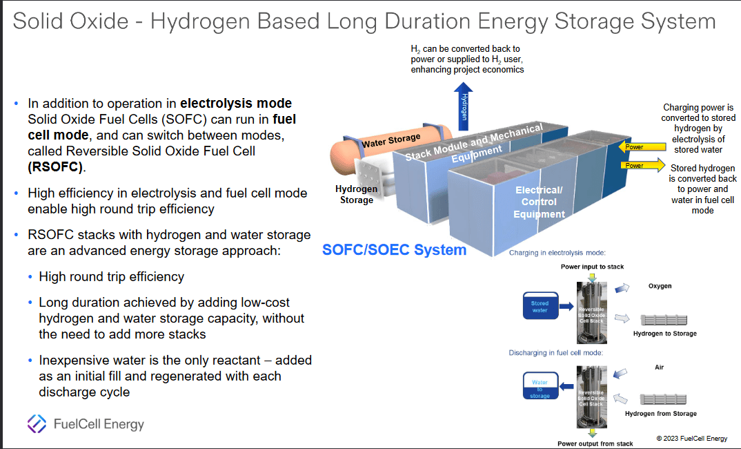 One of the energy storage systems they have