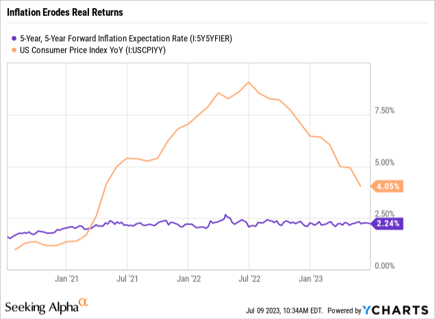 Inflation Impact