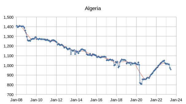 Algeria