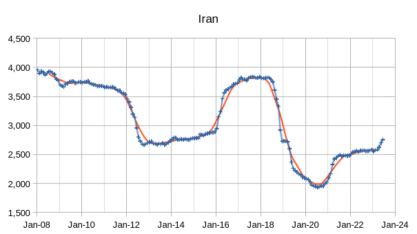 Iran