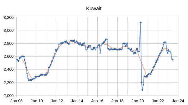 Kuwait