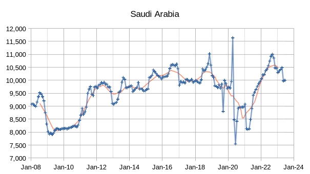 Saudi Arabia