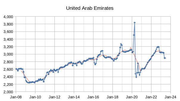 UAE