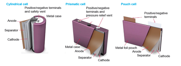 EV Cell Types