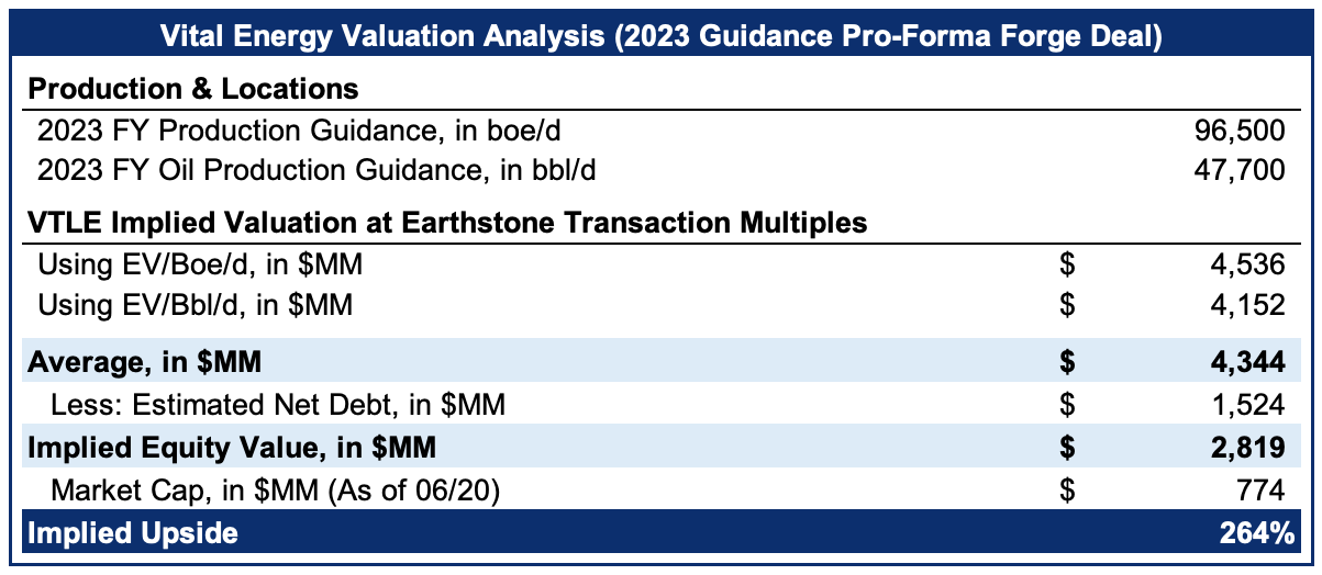 Vital read through from CIVI acquisition