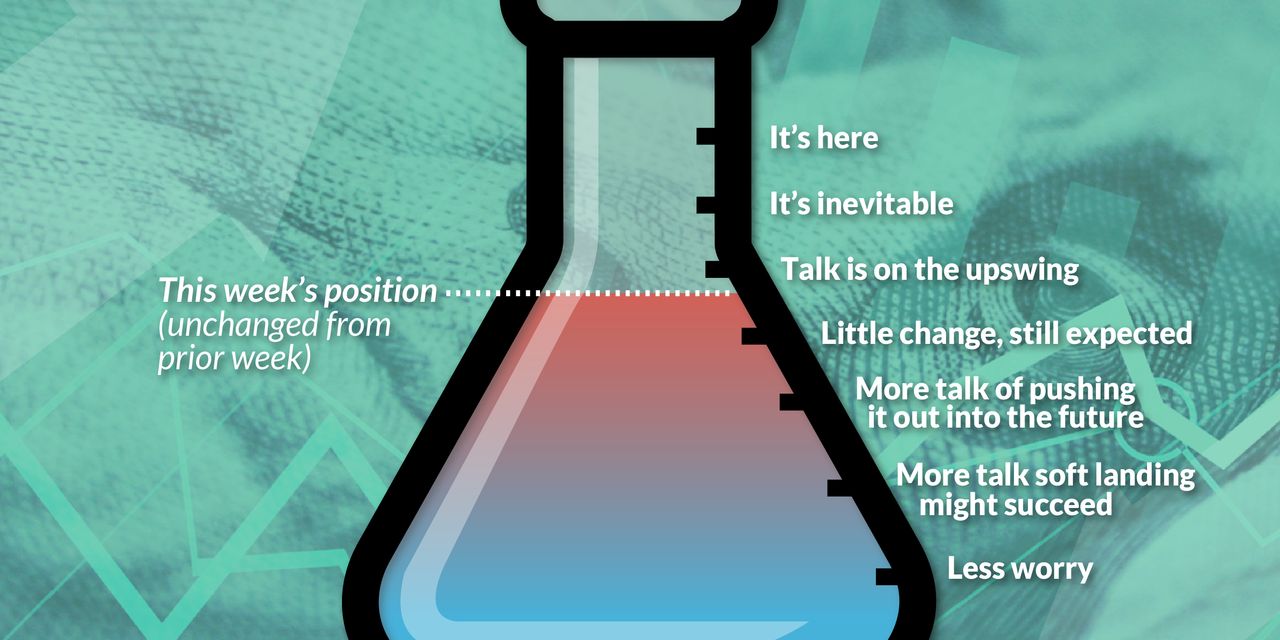 Washington Watch: Recession fears stay close to boiling point, MarketWatch weekly gauge shows