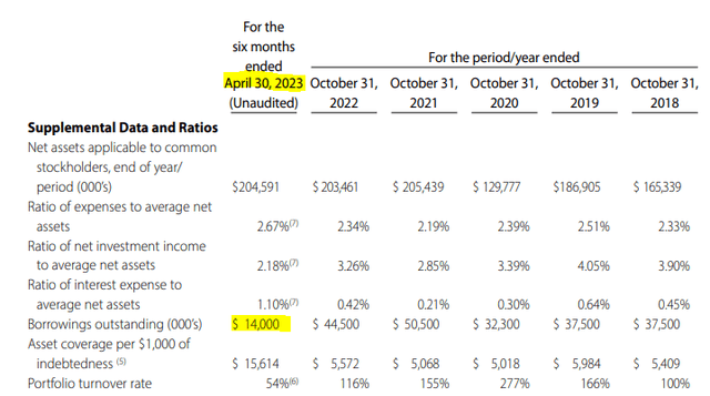 HIE Fund Ratios