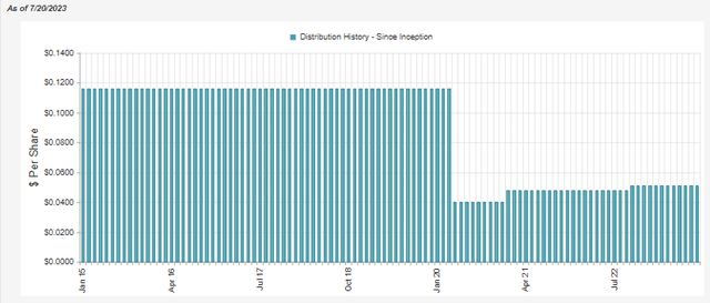 HIE Distribution History