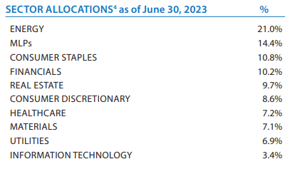 HIE Sector Allocations