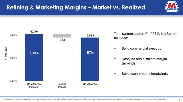 Marathon Petroleum Q2 2023 Refining and Marketing margins