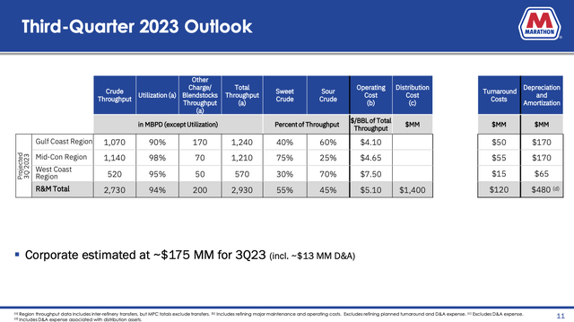 Marathon Petroleum Q3 2023 outlook 