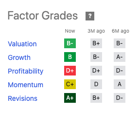 RGC's factor grades