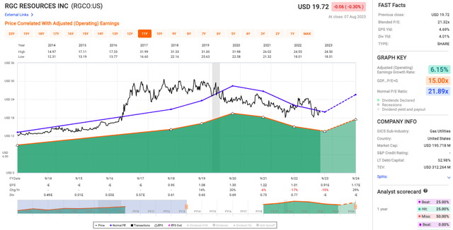 RGC's stock valuation