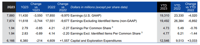 Exxon Mobil; Q2; 2023; earnings