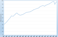 We’re #1 In Global Petroleum Production & Consumption