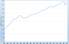 We’re #1 In Global Petroleum Production & Consumption